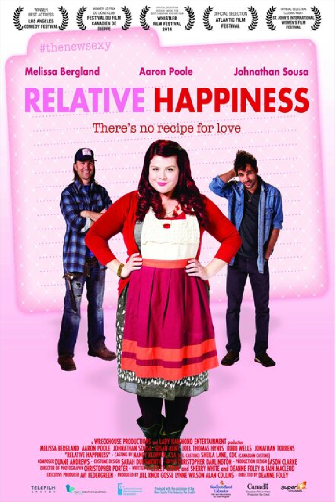 Relative Happiness