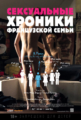 Сексуальные хроники французской семьи