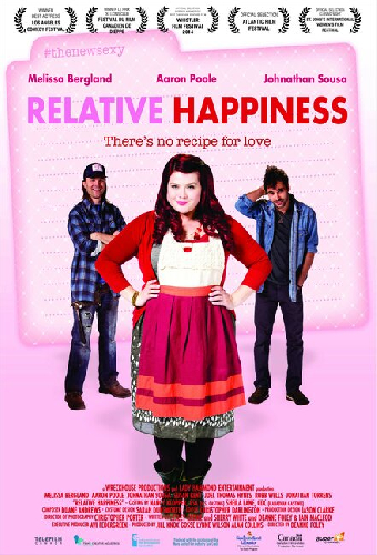 Relative Happiness